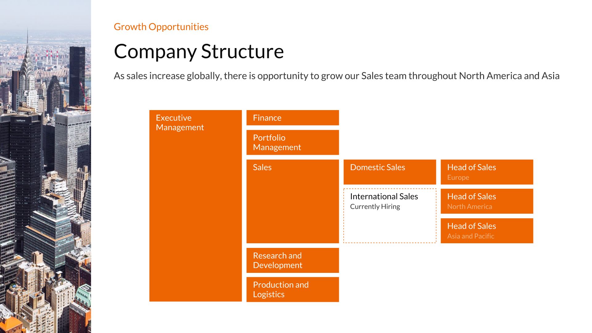Org Chart Template Beautiful Ai